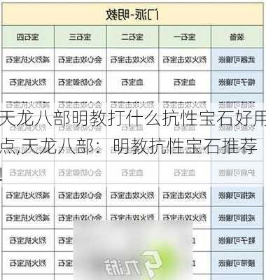 天龙八部明教打什么抗性宝石好用点,天龙八部：明教抗性宝石推荐!