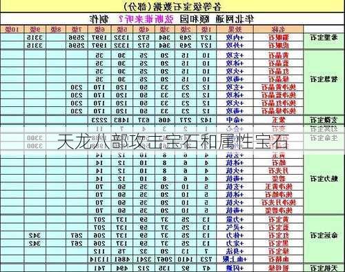 天龙八部攻击宝石和属性宝石