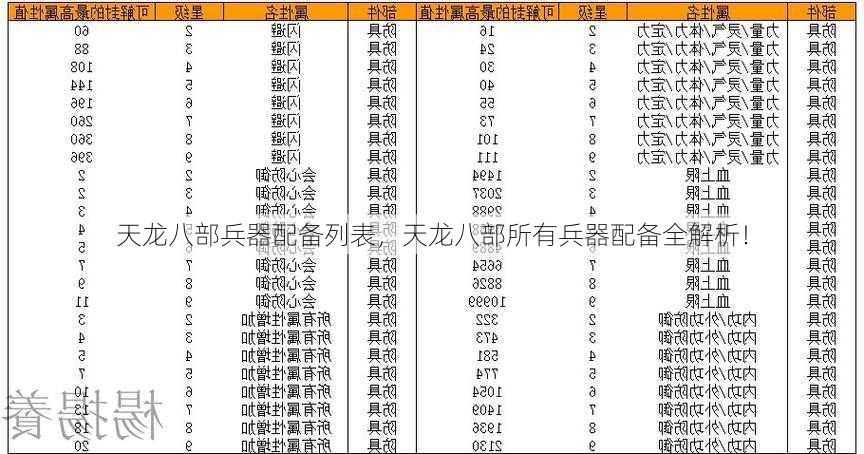 天龙八部兵器配备列表，天龙八部所有兵器配备全解析！ - 纵玩天龙八部私服发布网