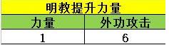 天龙八部手游玩明教需要提高会心吗估计连王大妈也不清楚（天龙八部手游明教内丹选择）