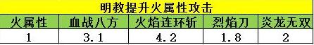 天龙八部手游玩明教需要提高会心吗估计连王大妈也不清楚（天龙八部手游明教内丹选择）