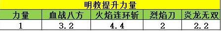 天龙八部手游玩明教需要提高会心吗估计连王大妈也不清楚（天龙八部手游明教内丹选择）