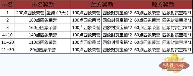 天龙八部怀旧服：新战场“兵行四象”混分攻略，猥琐发育白嫖为上