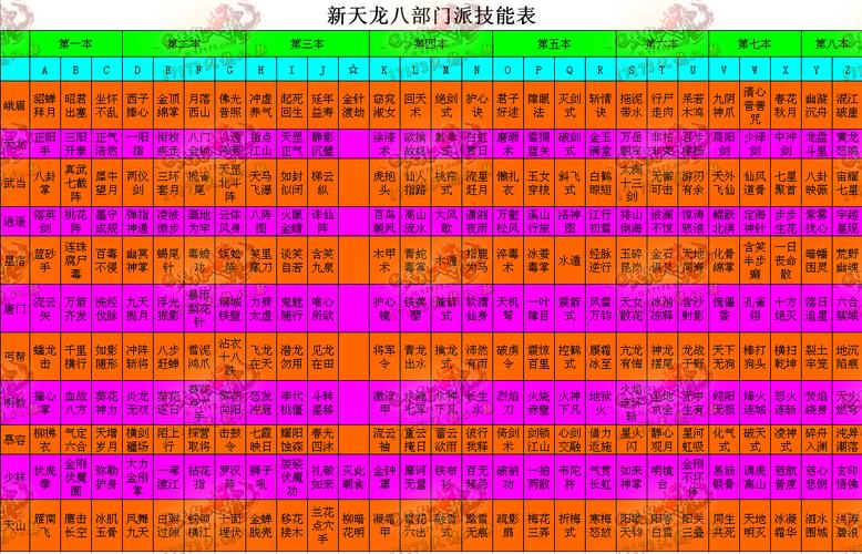 天龙八部sf门派高弱顺序(天龙八部门派实力排名)