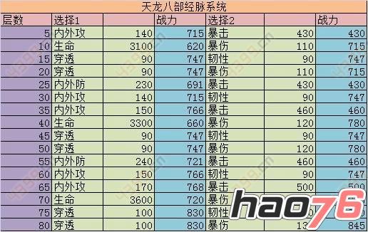 天龙八部sf手游天龙经脉属性